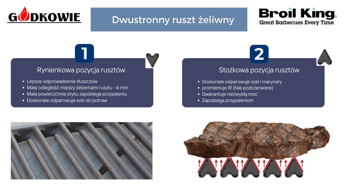 Dwustronny ruszt żeliwny w grillach gazowych Broil King Royal 320 Shadow